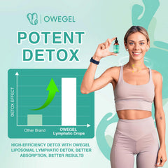 Owegel Lymphatic Detox Blend ingredients showcase herbal support options for wellness.