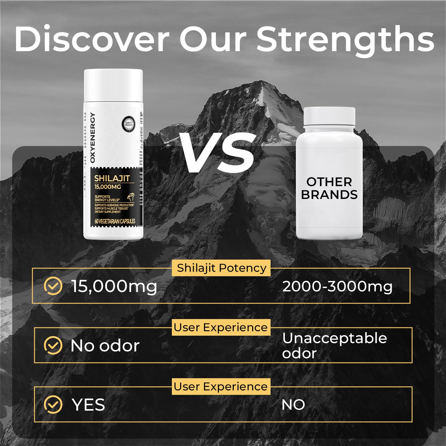 OxyEnergy Shilajit Capsules revealing minerals and phytonutrients for workouts