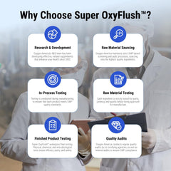 Oxygen America Super OxyFlush capsules offer easy daily support for digestion