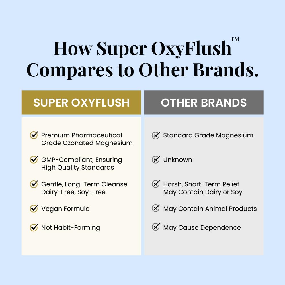 Oxygen America Super OxyFlush packaging highlights GMP-compliant production quality