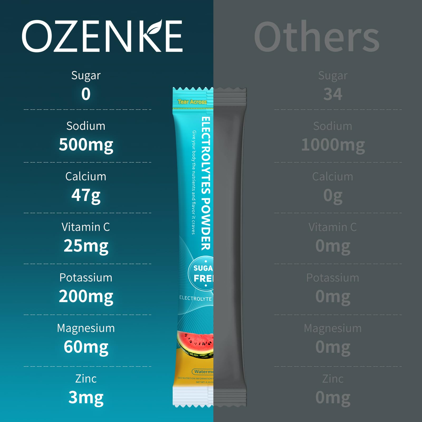 OZENKE vegan gluten-free badge highlights plant-based hydration option.