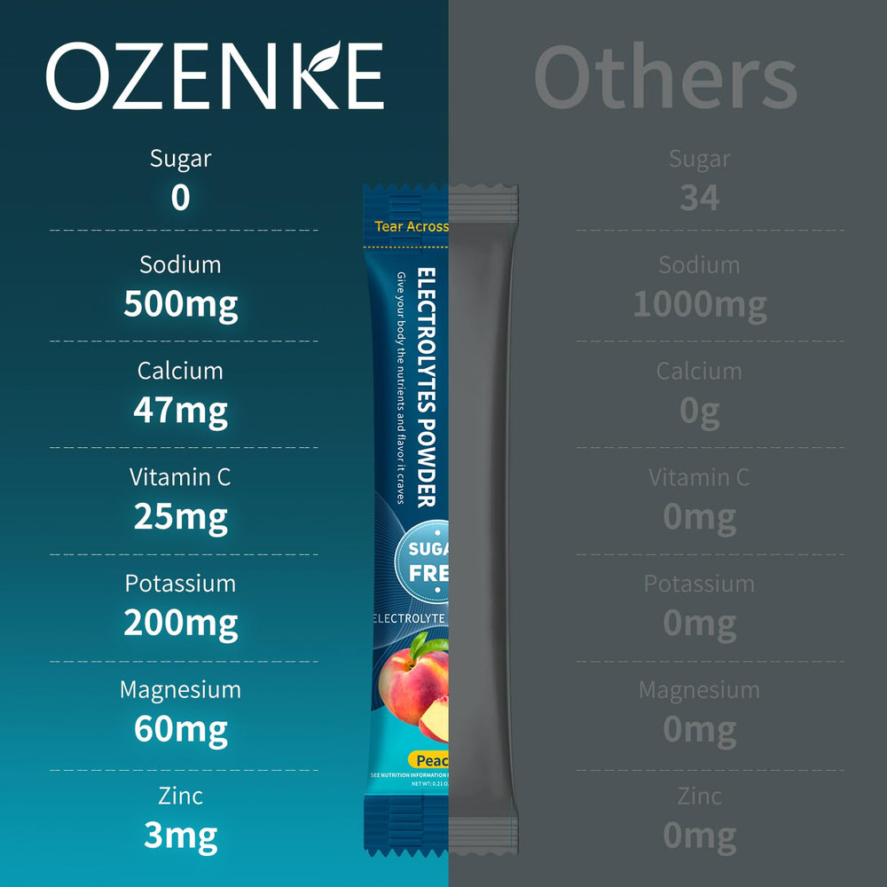 OZENKE Electrolytes Peach travel kit prepared for trips and workouts