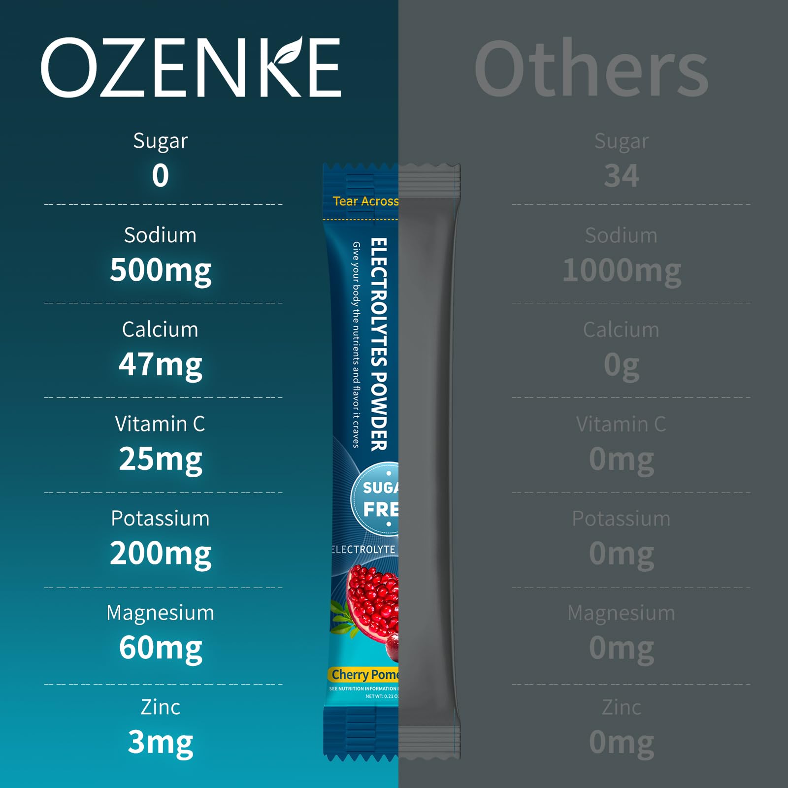OZENKE glass with dissolved electrolyte mix displaying vibrant color and flavor.