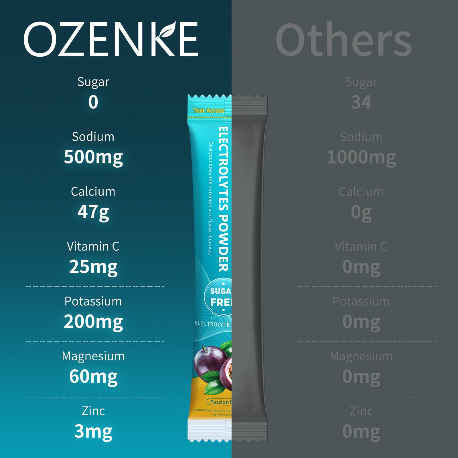 OZENKE glass with dissolved electrolyte shows vibrant passion fruit flavor.