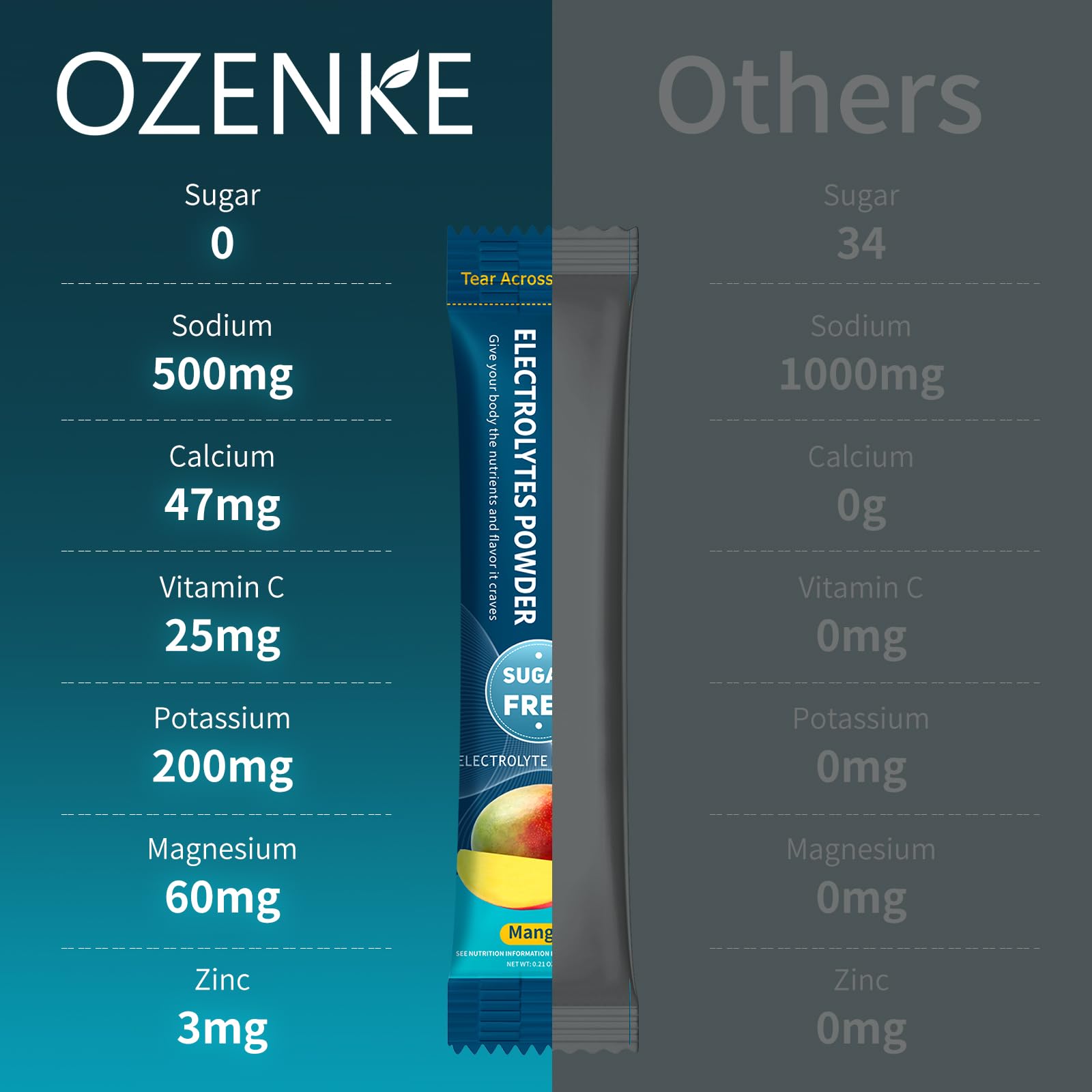 OZENKE gluten-free electrolyte sticks for gluten-conscious athletes.