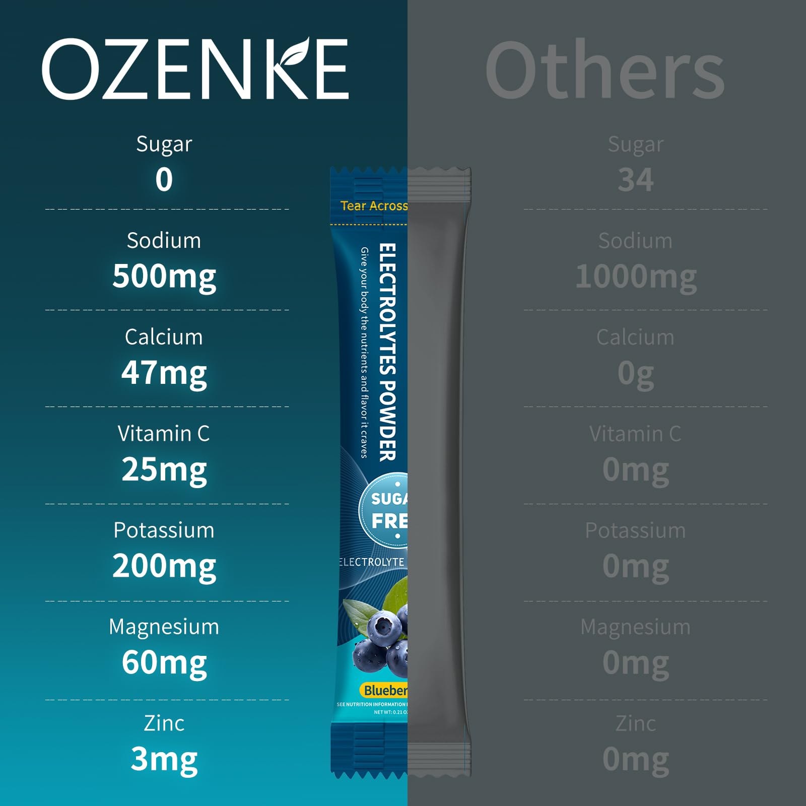 OZENKE ingredient panel features sodium, potassium, magnesium for balance.