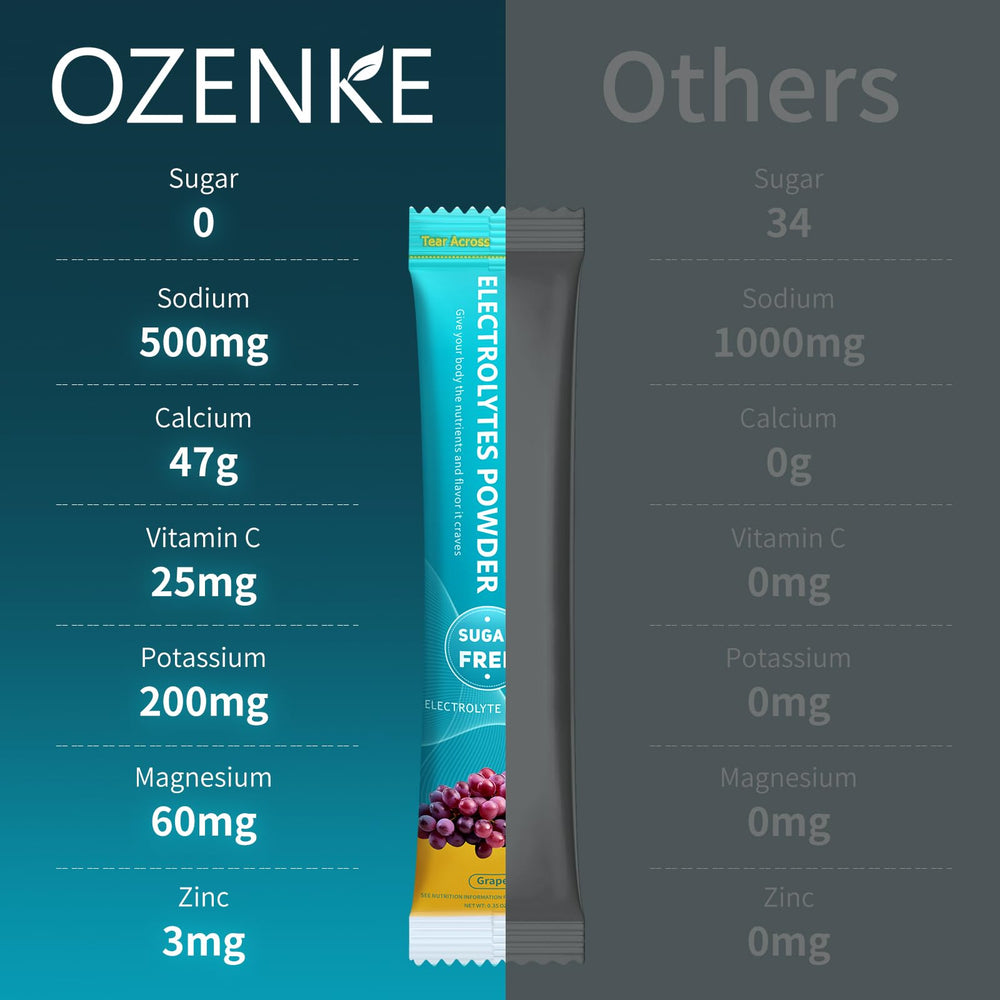 OZENKE sugar-free electrolyte mix delivers zero-calorie hydration.