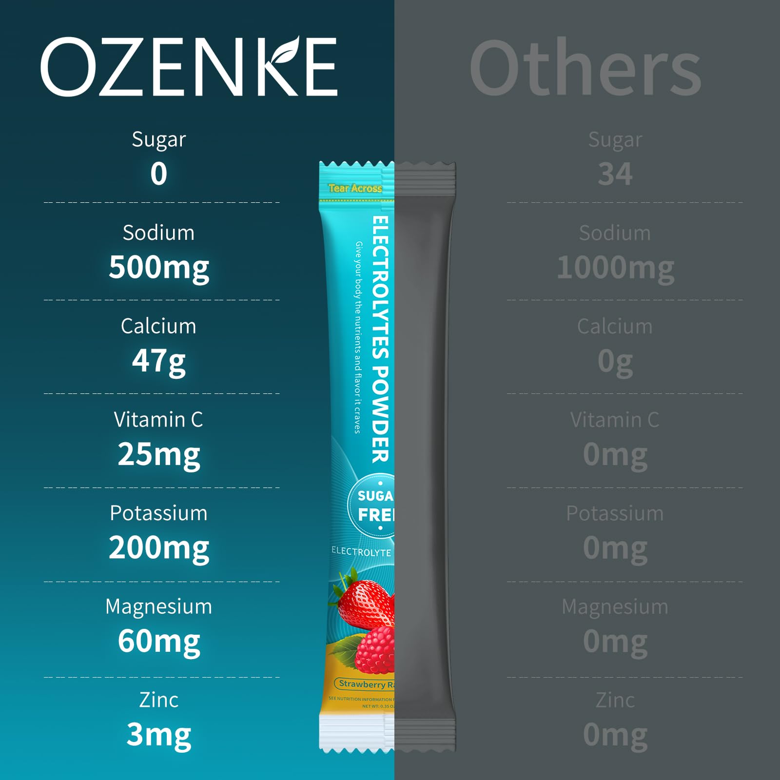Compact OZENKE travel pack ready for adventures