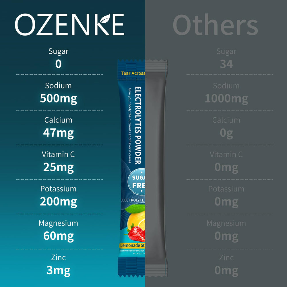 OZENKE travel pack with single-use hydration sticks for on-the-go hydration.