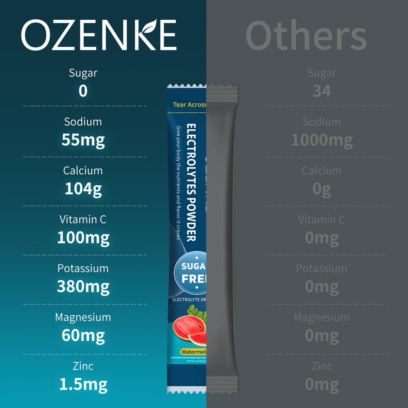 OZENKE Watermelon flavor electrolyte drink with zero calories.