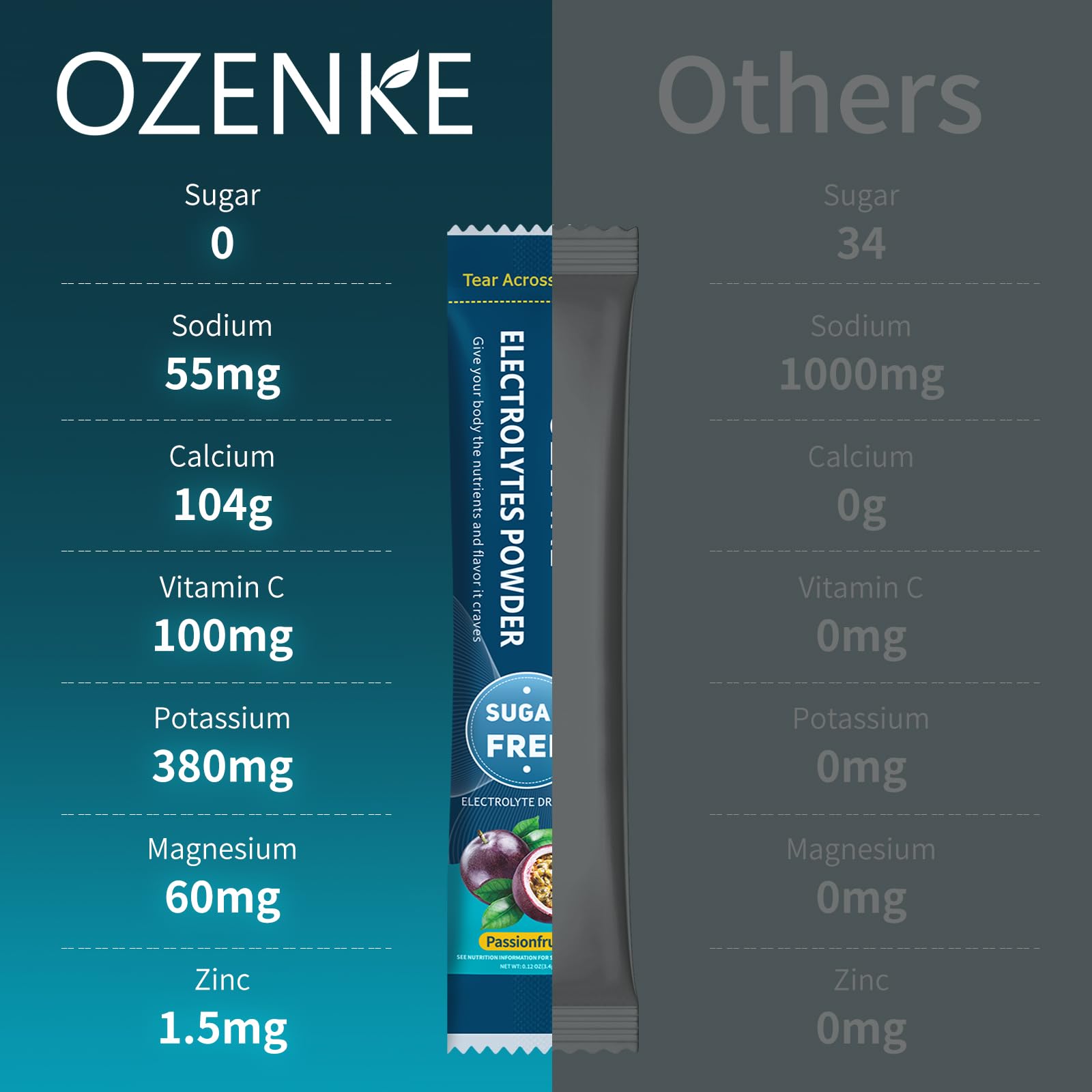 OZENKE Travel Pack on a bag highlights portable hydration