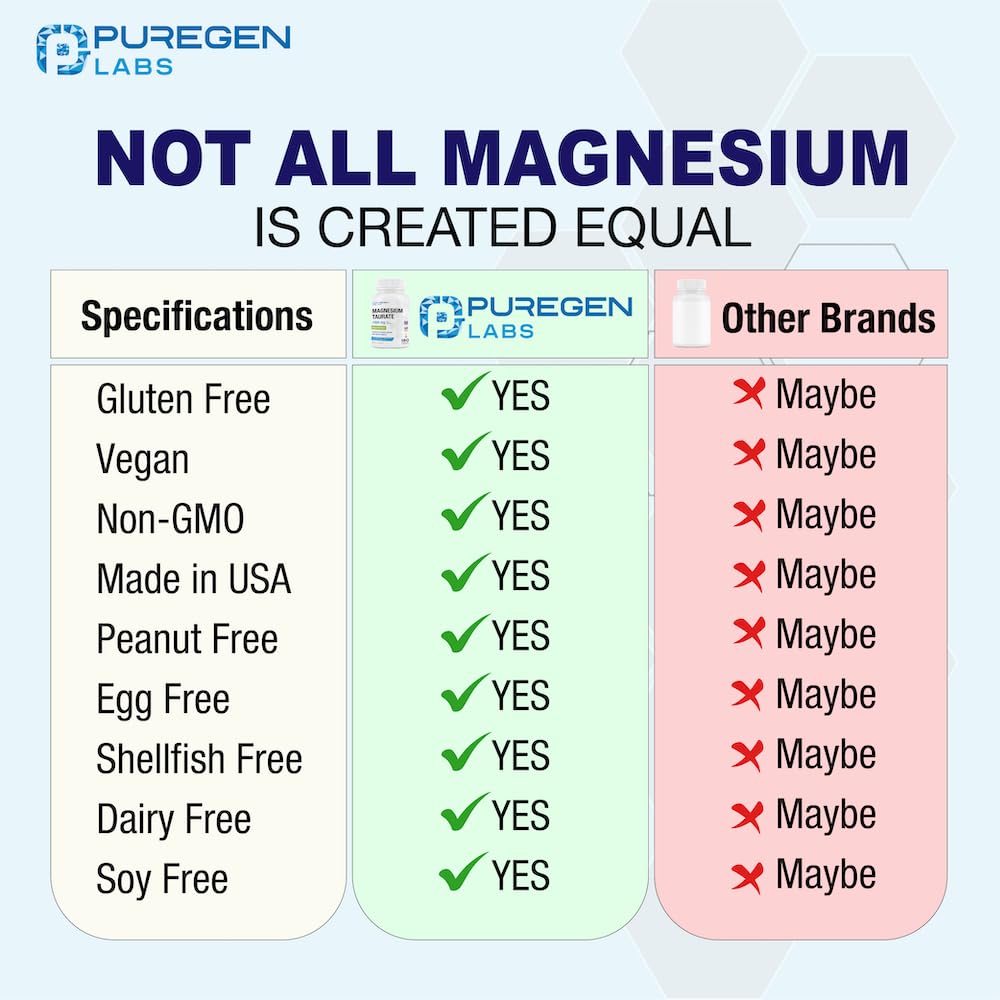 P Puregen Labs Magnesium Taurate GMP facility image signaling quality control