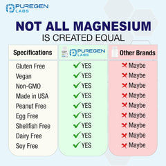 P Puregen Labs Magnesium Taurate GMP facility image signaling quality control