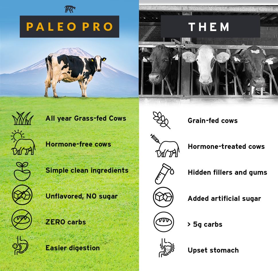 Paleo Pro Carnivore Complete Aztec Vanilla serving-scoop highlights portion control