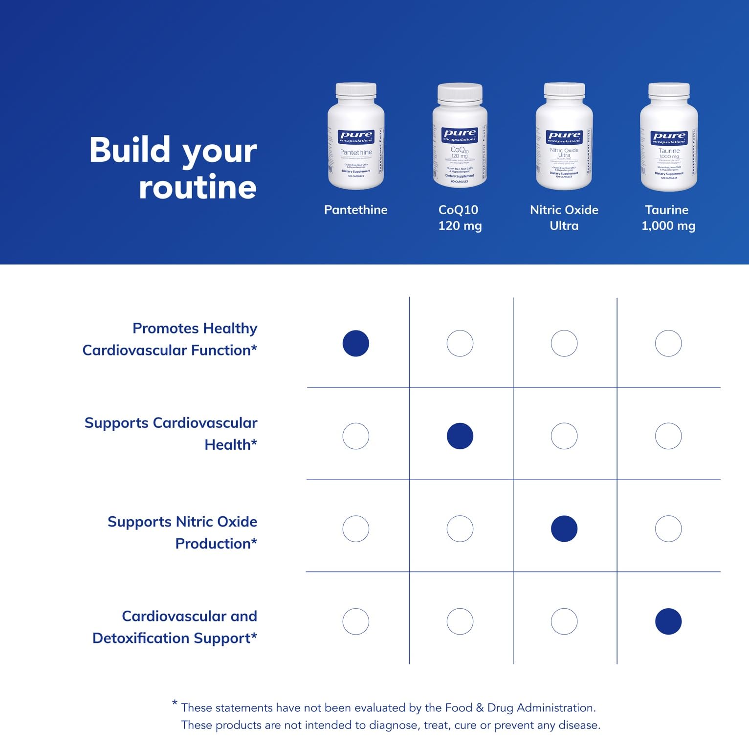 Pantethine bottle pour demonstrates easy daily dosing.