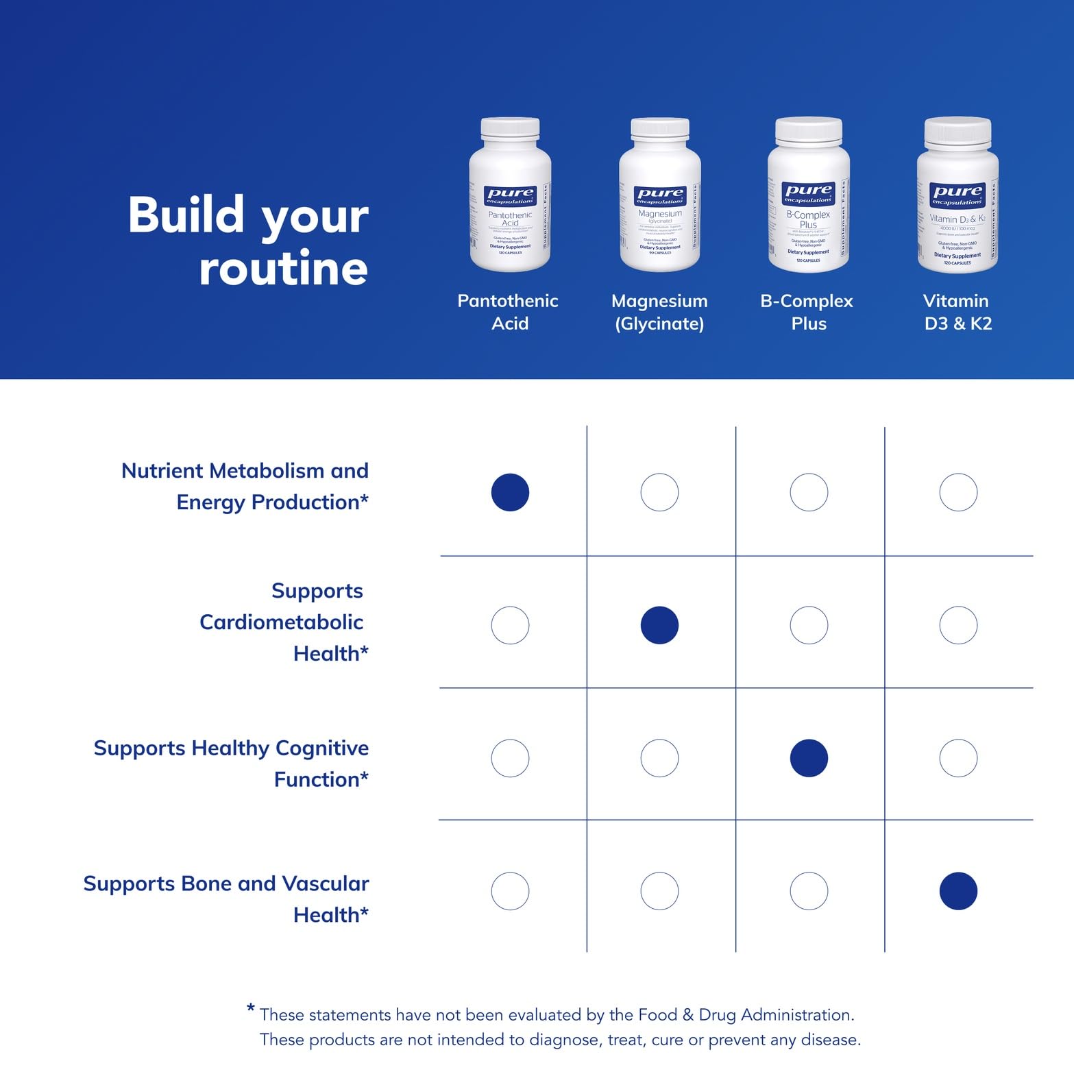 Pantothenic acid capsules counting tray for portion control.