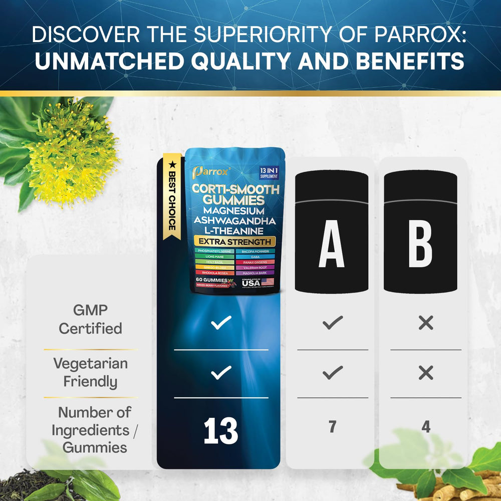 Parrox Corti-Smooth ingredients panel showing magnesium and adaptogens.