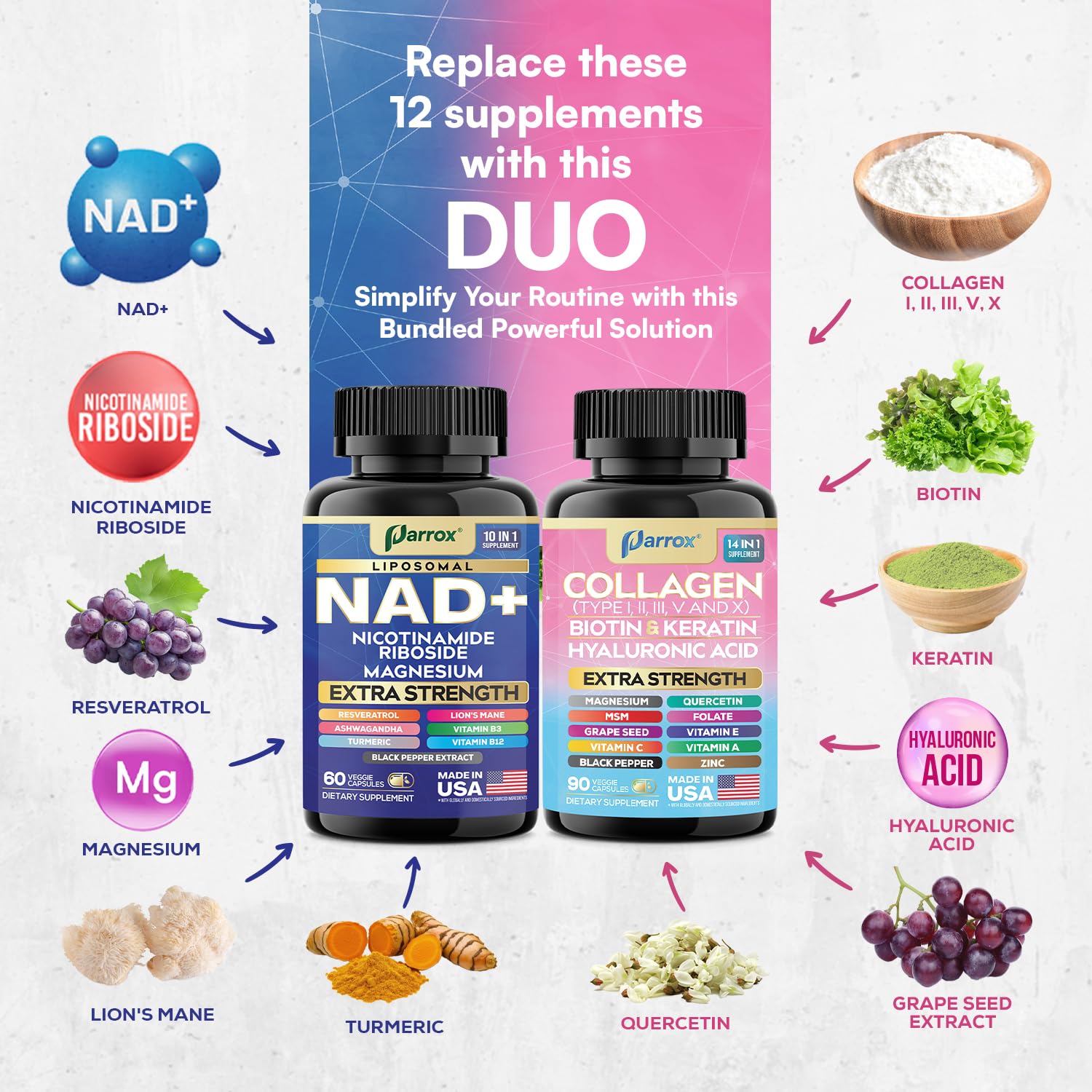 Parrox Forever Young Resveratrol image highlighting antioxidant-driven daily wellness.