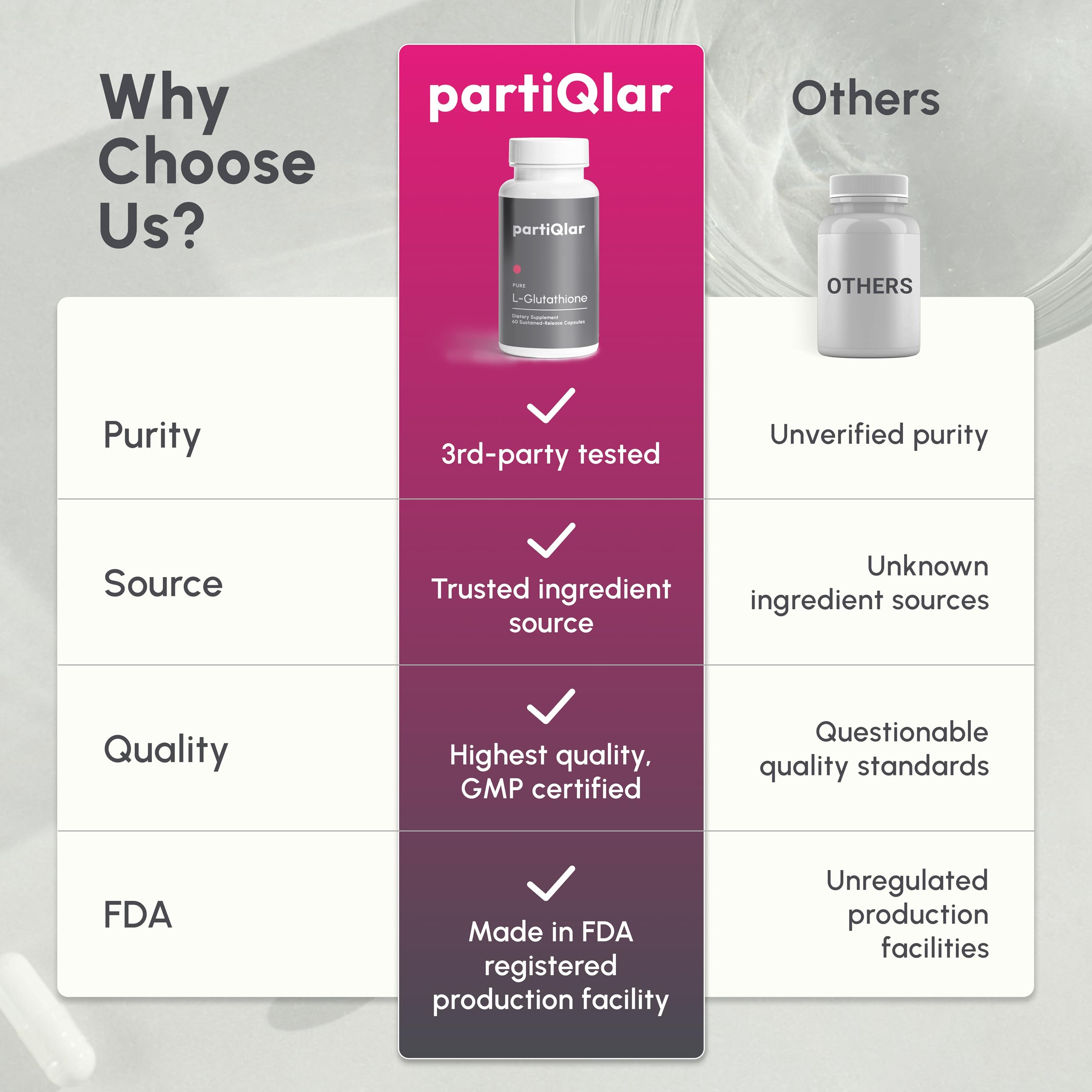 PartiQlar Pure L-Glutathione daily-use pack illustrating a two-month supply.