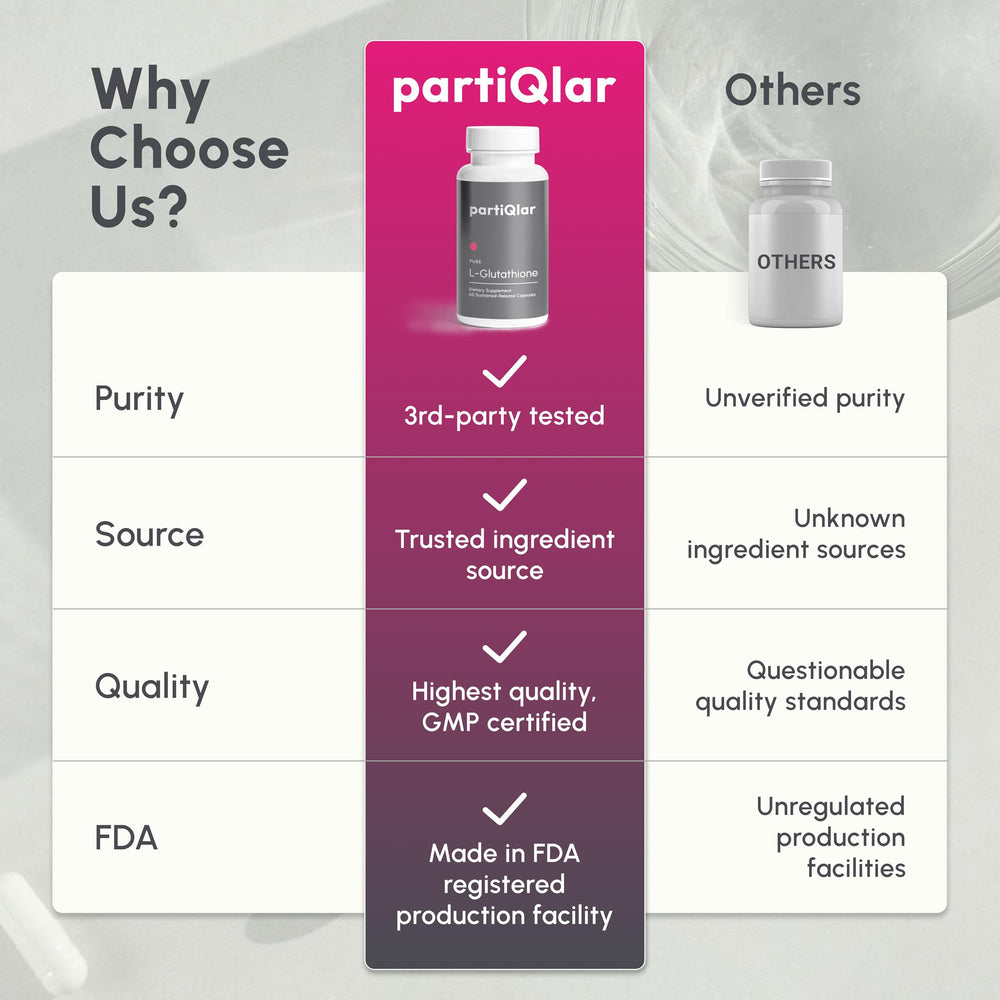 PartiQlar Pure L-Glutathione daily-use pack illustrating a two-month supply.