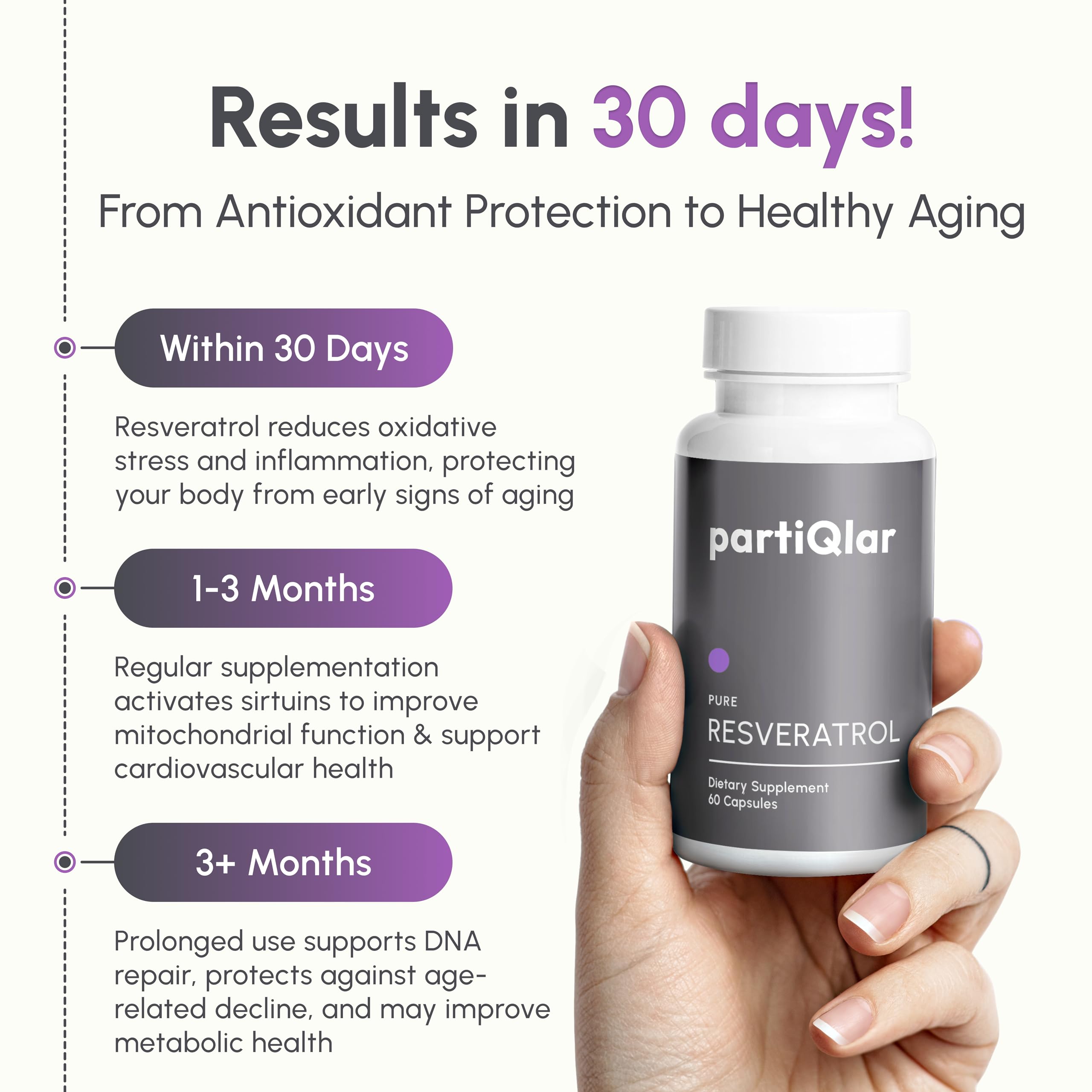 PartiQlar trans-resveratrol bottle at an angle for lifestyle shot