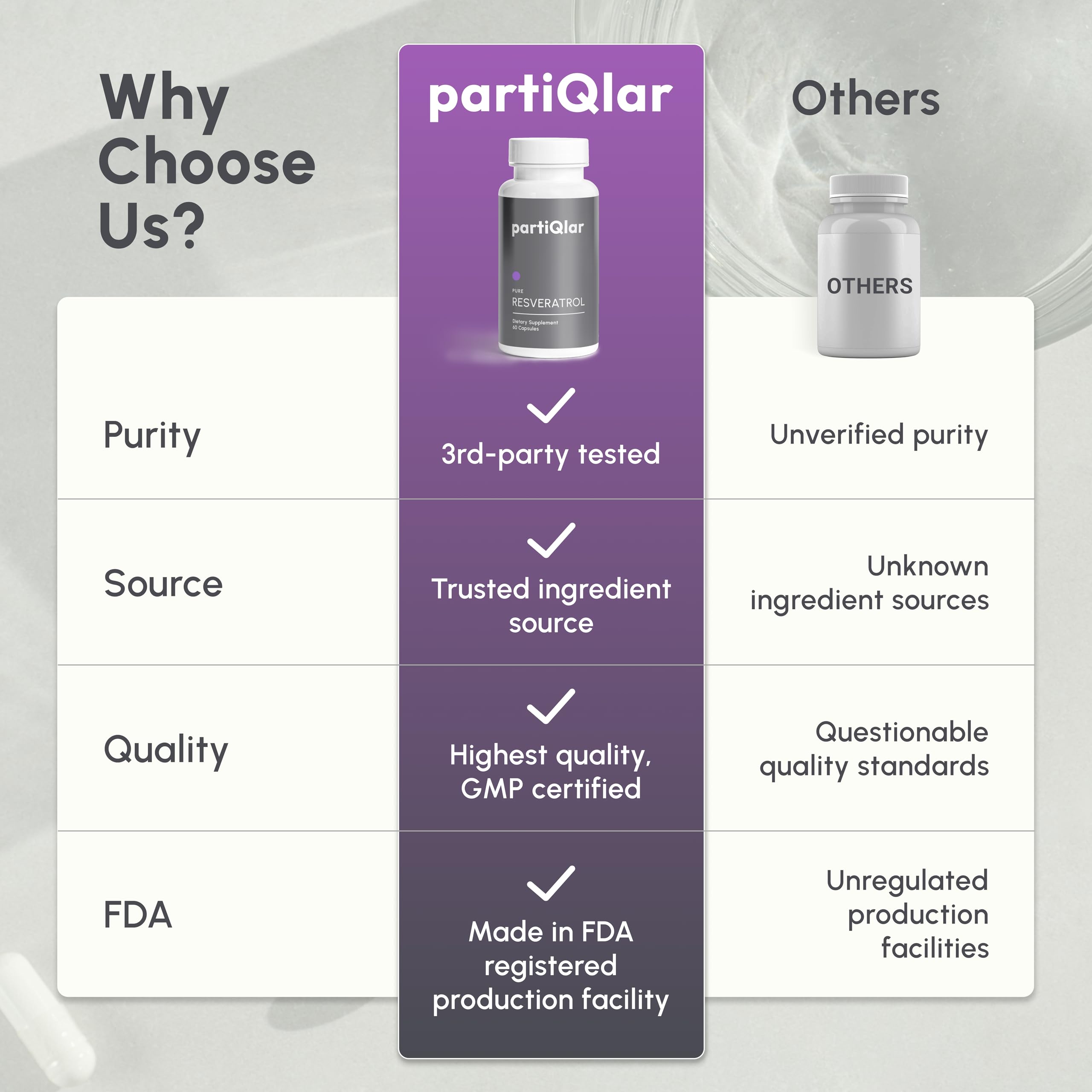 PartiQlar trans-resveratrol packaging display conveys bottle contents