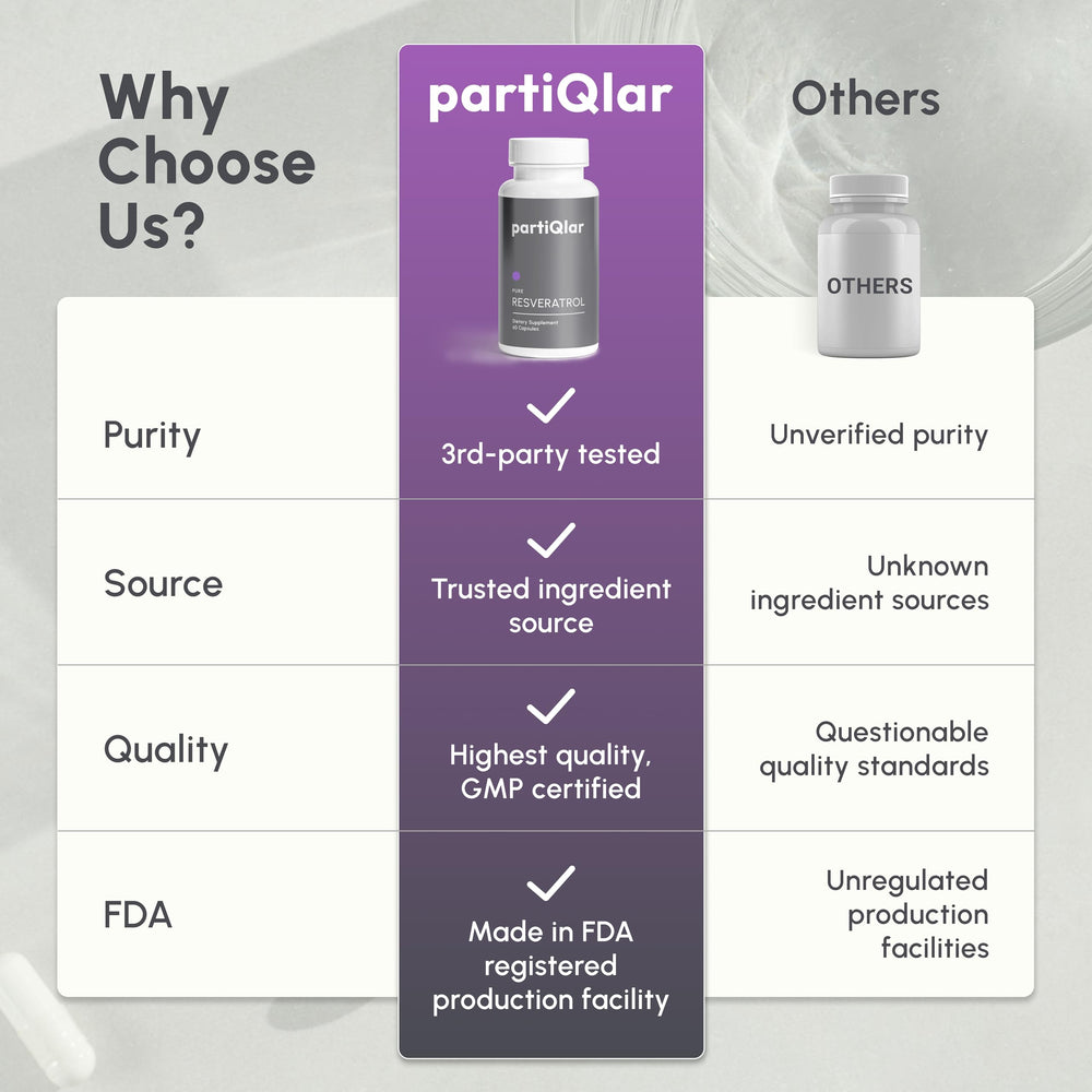 PartiQlar trans-resveratrol packaging display conveys bottle contents