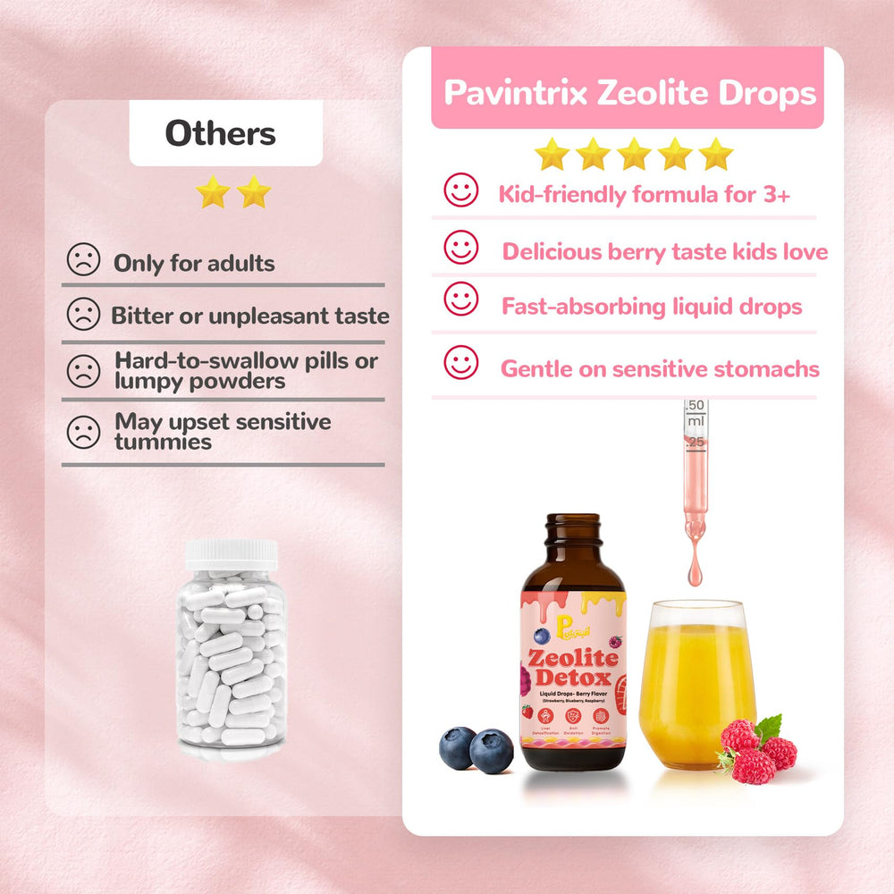 Pavintrix Zeolite Detox Drops kid-friendly use with juice