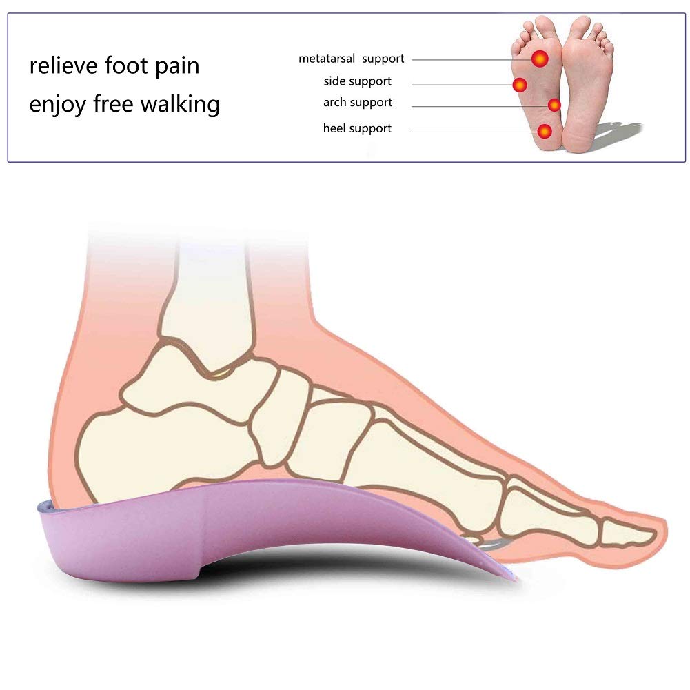 PCSsole deep-heel-cup-insole wraps heel to reduce rubbing.