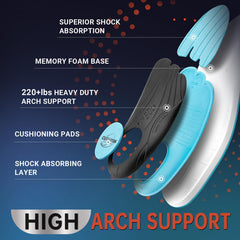 PCSsole heavy-duty arch-support insole designed for work boots and long wear.