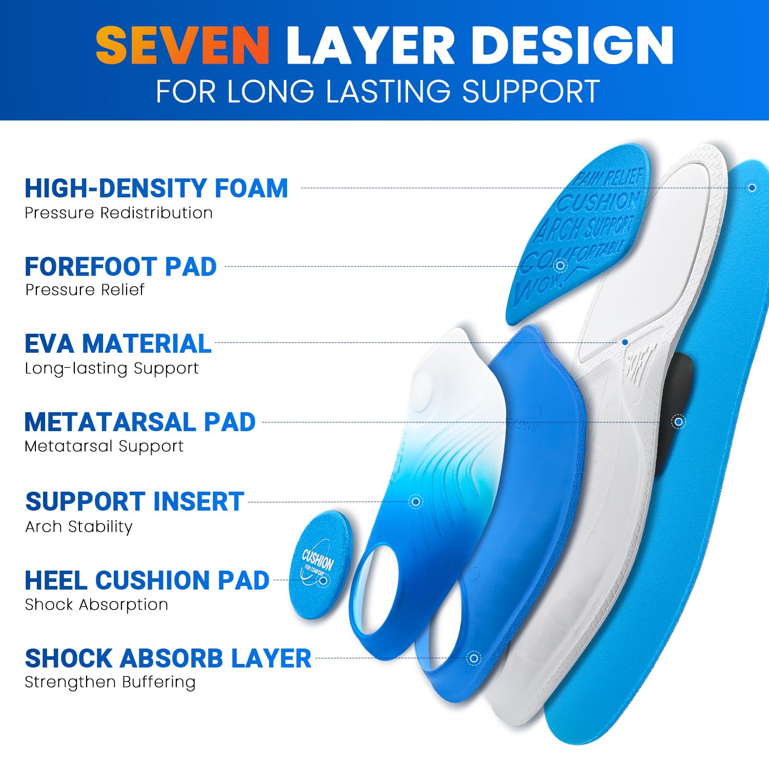 PCSsole Orthotic Insoles Pro support standing all day with reduced fatigue.
