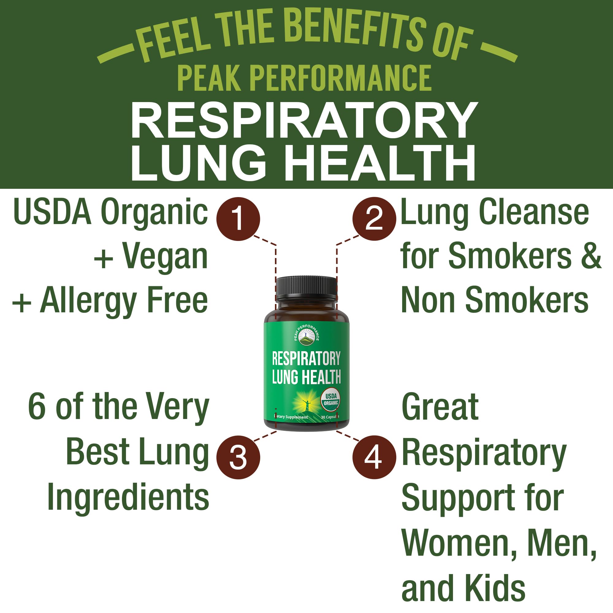 Peak Performance 6-ingredient blend label shown for transparency.