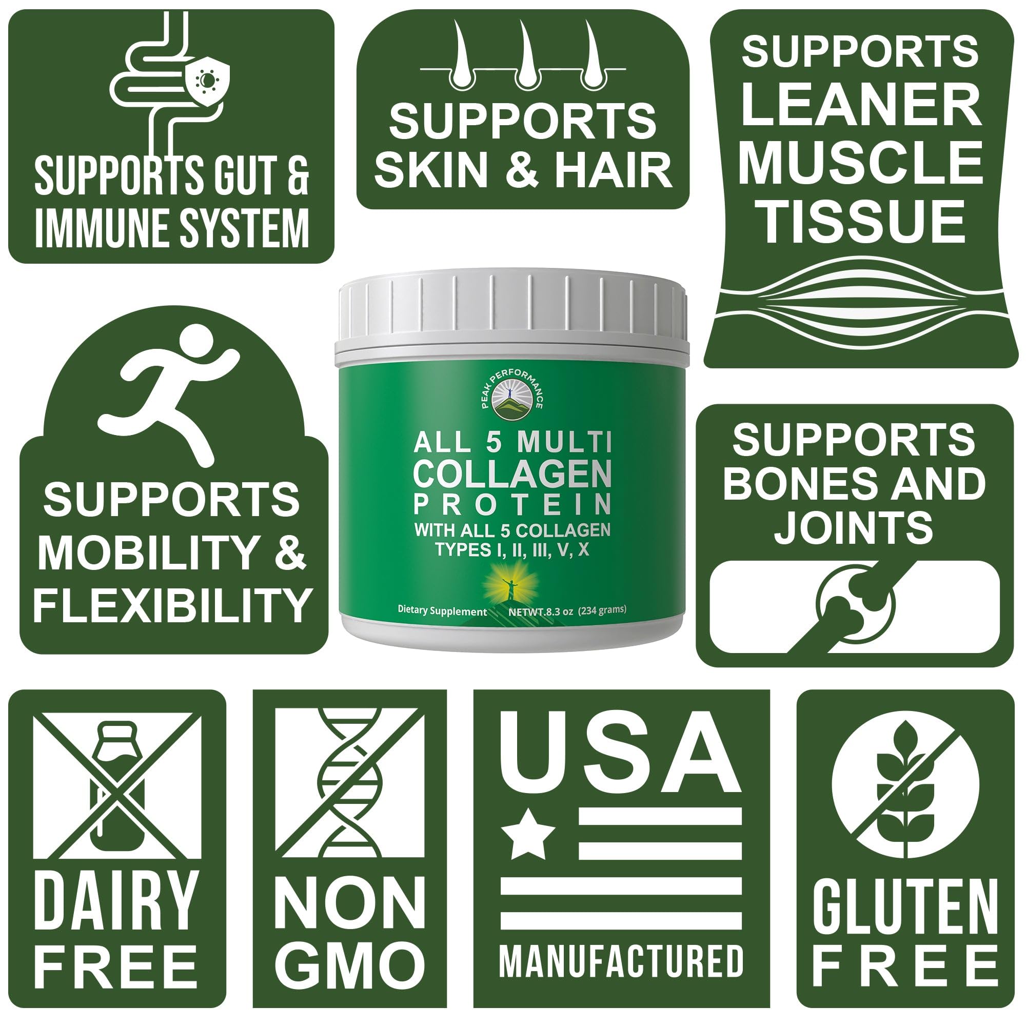 Peak Performance All 5 collagen ingredients list shows five collagen types.