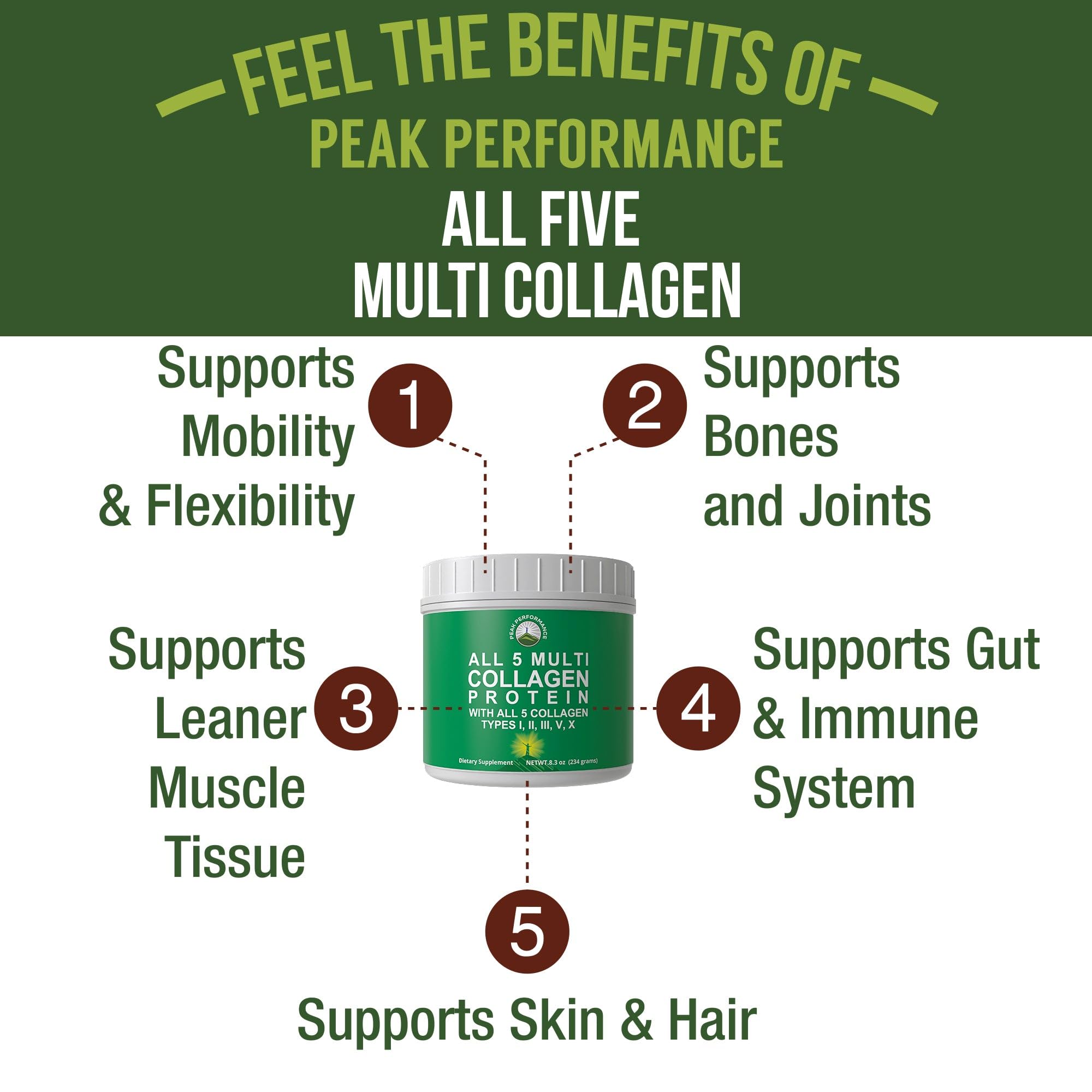 Peak Performance All 5 collagen powder scoop beside container for easy daily use.