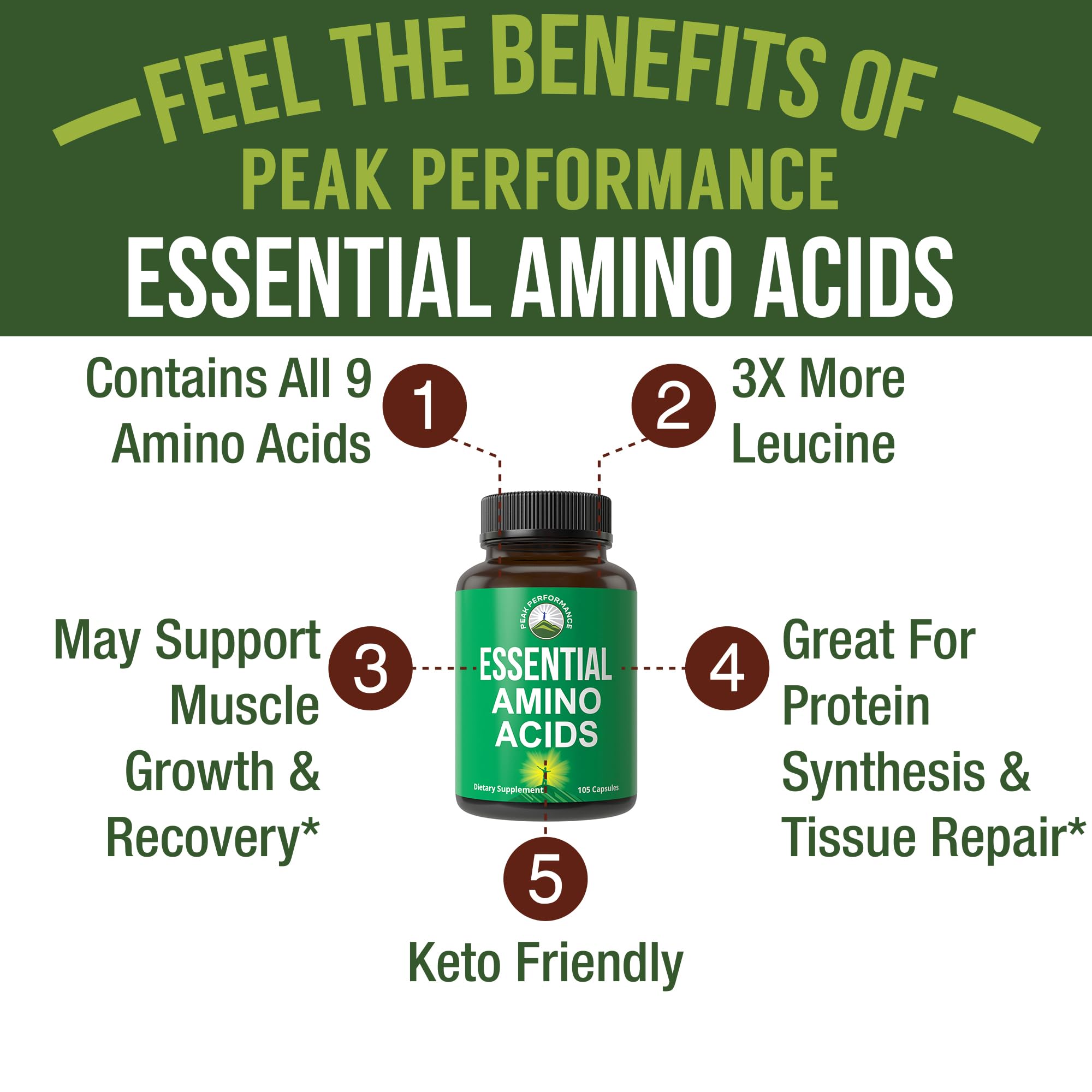 Peak Performance bottle shown for convenient daily amino acid intake.