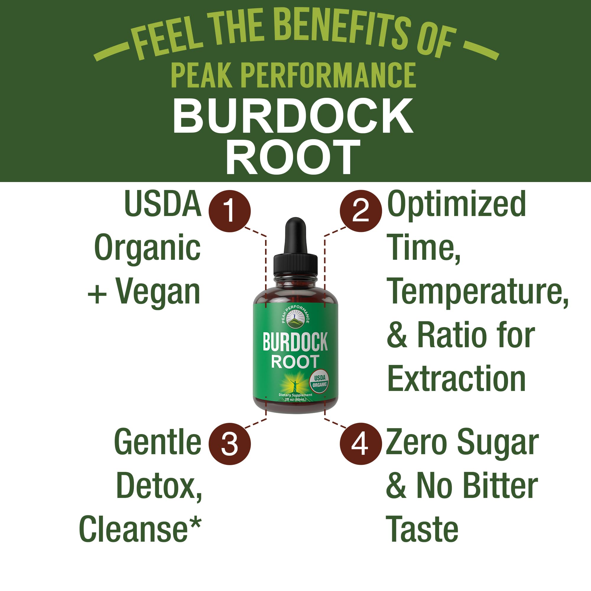 Peak Performance Burdock Root Drops dropper for easy daily dosing.