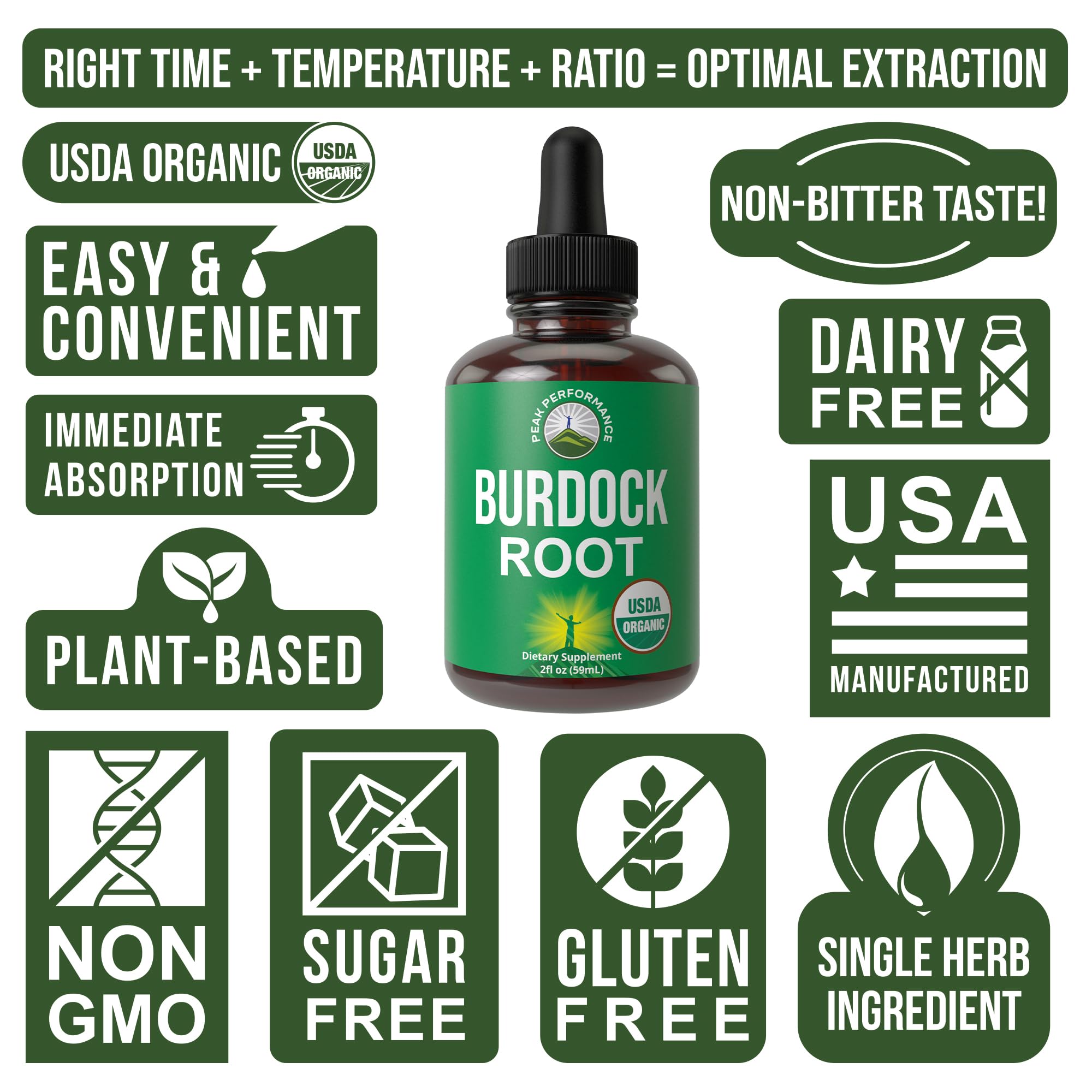 Peak Performance Burdock Root Drops GMP-compliant packaging emphasis.