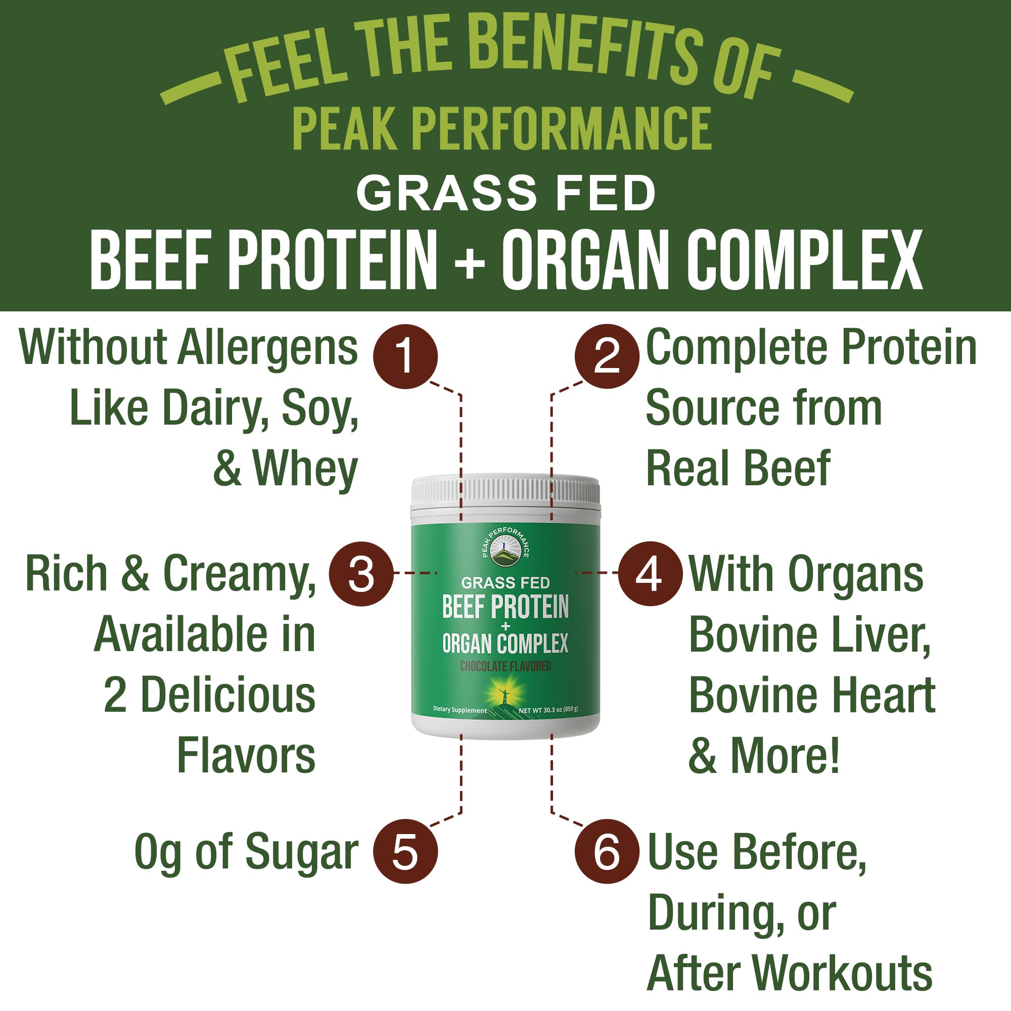 Peak Performance dairy-free protein scoop emphasizes lactose-free option for athletes