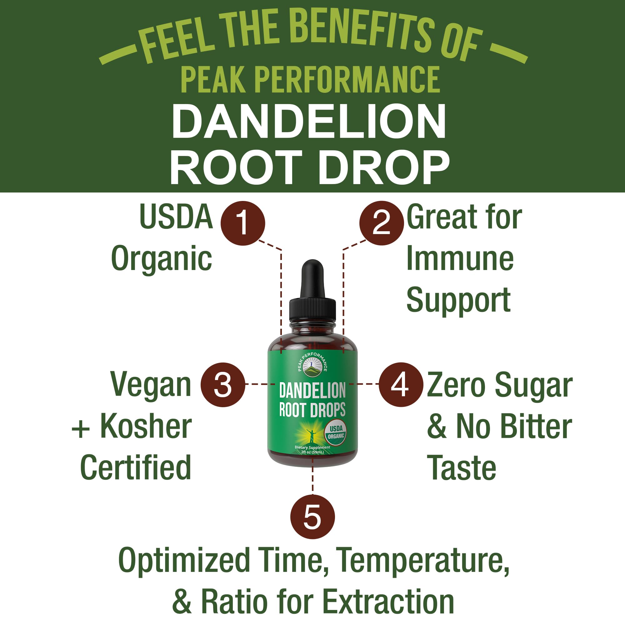 Dropper pours Peak Performance Dandelion Root Extract drops for quick immune and digestion support.