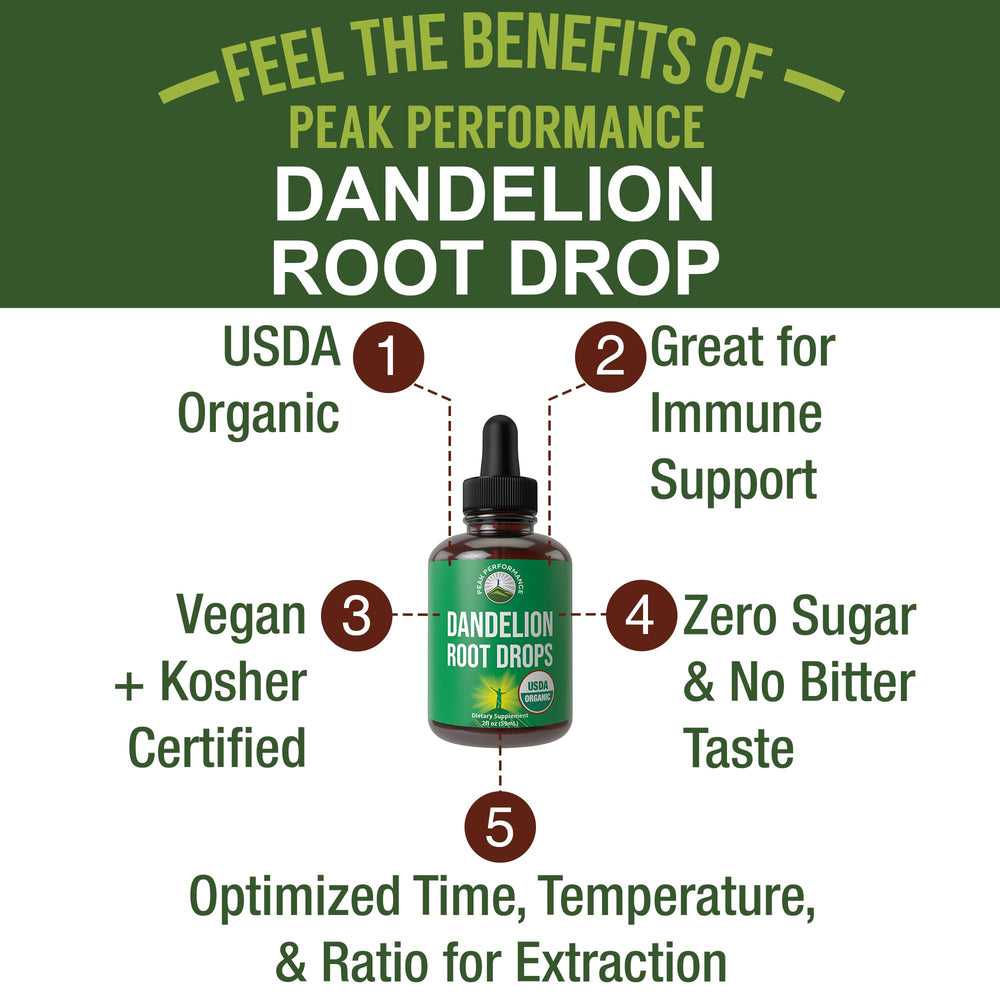 Dropper pours Peak Performance Dandelion Root Extract drops for quick immune and digestion support.