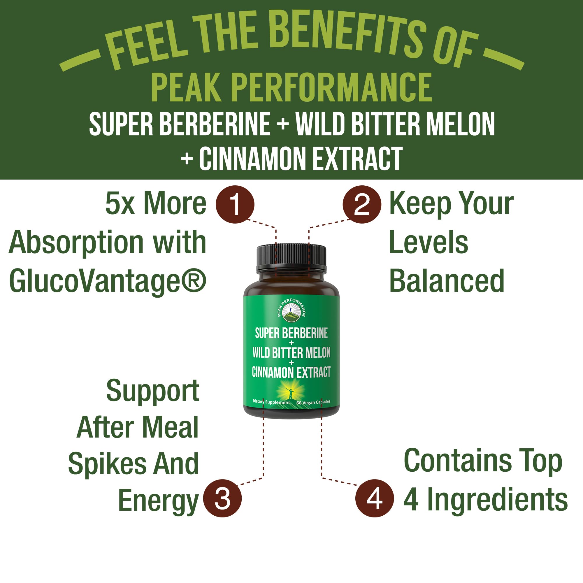 Peak Performance DHB capsules close-up highlighting high bioavailability