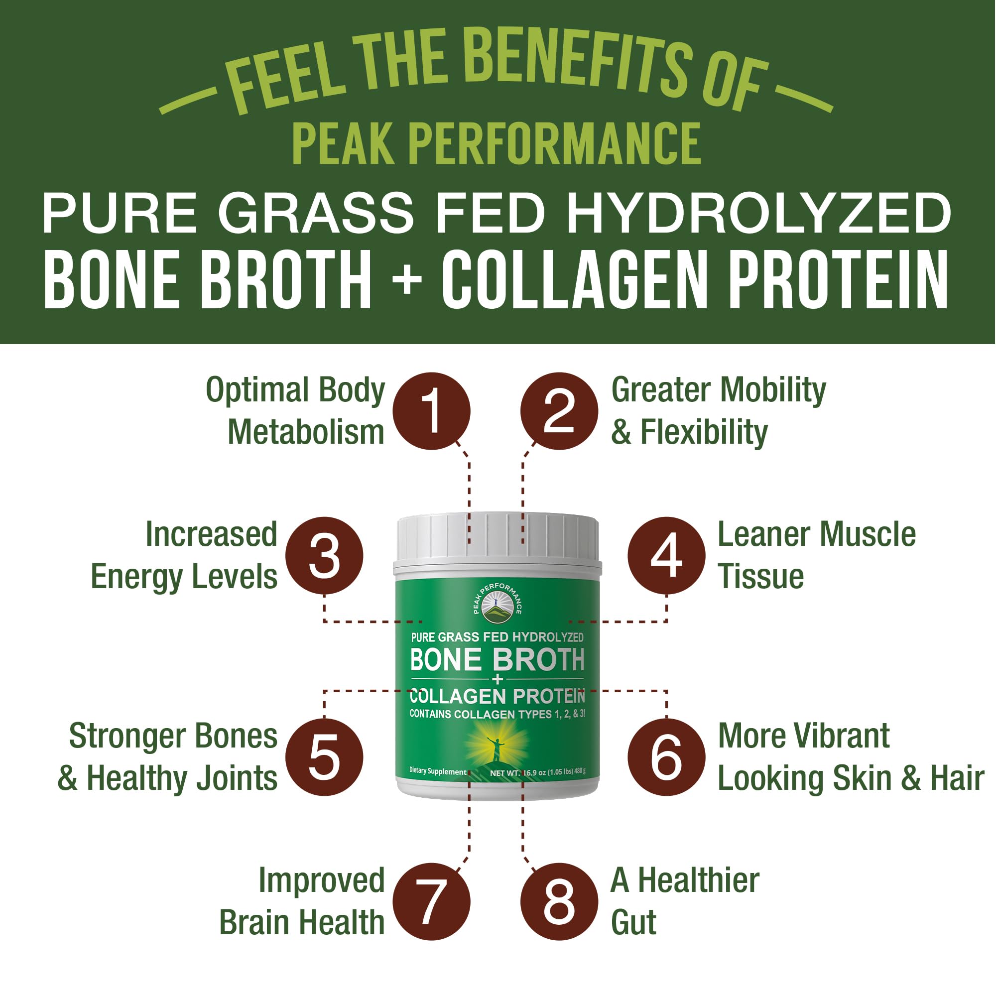 Peak Performance grass-fed bone broth powder bottle ready to mix a healthy drink