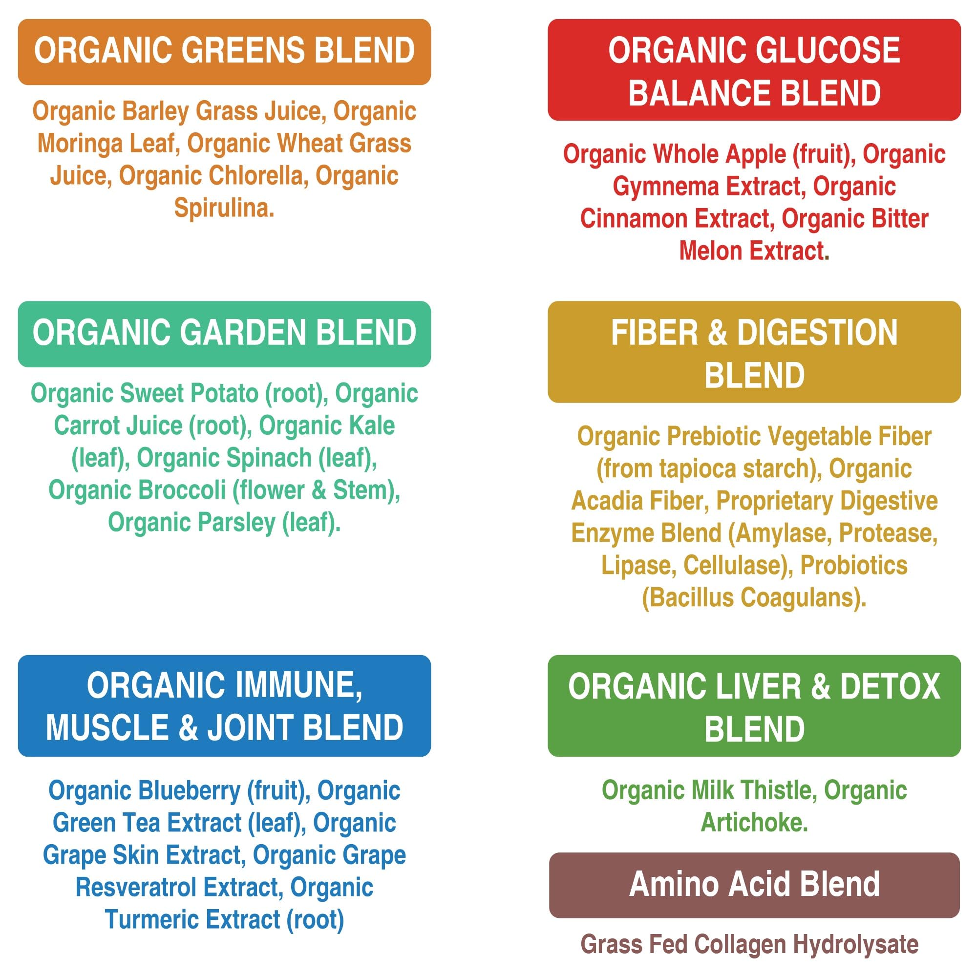Peak Performance Greens donation card signaling Vitamin Angels support