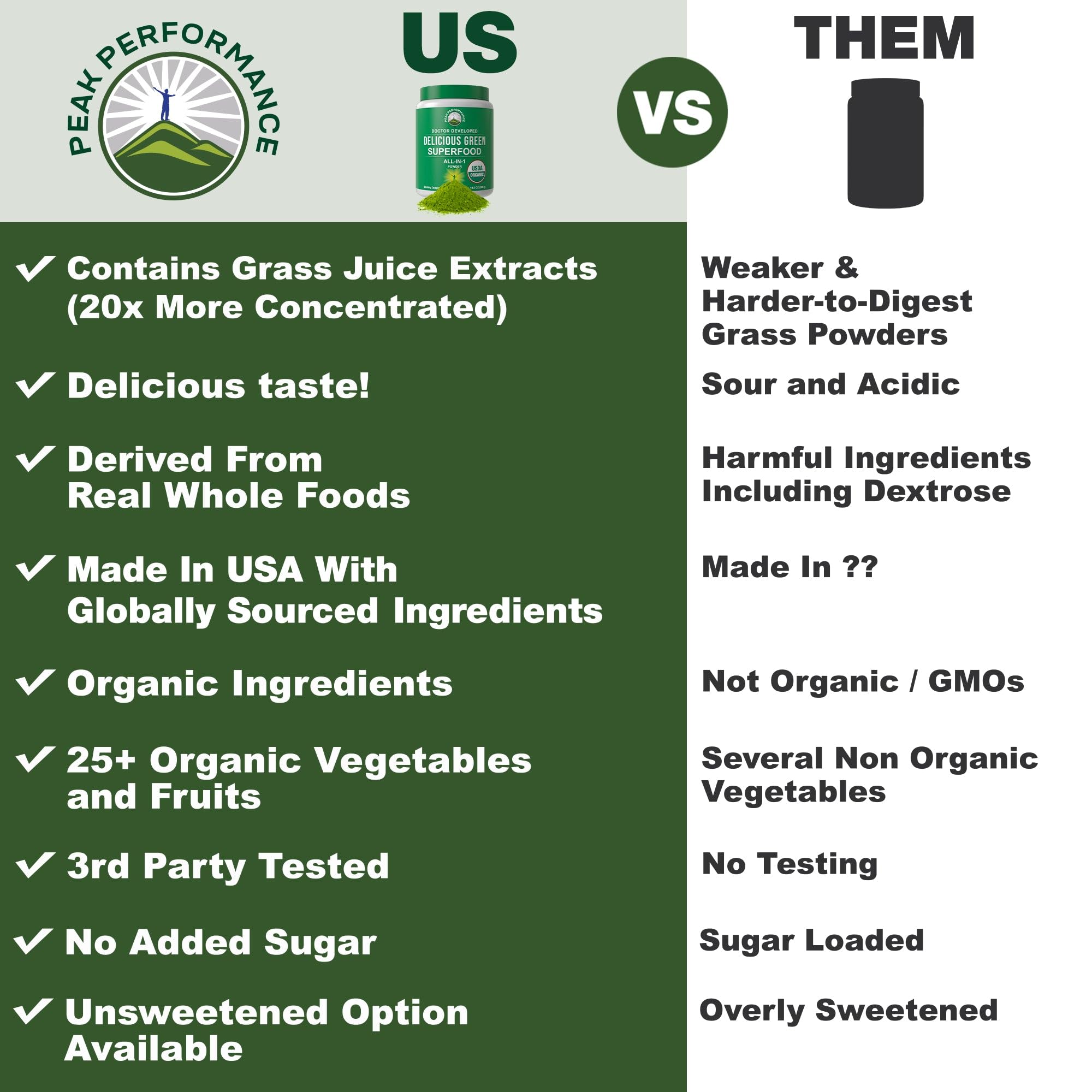 Peak Performance greens powder scoop for quick, convenient servings