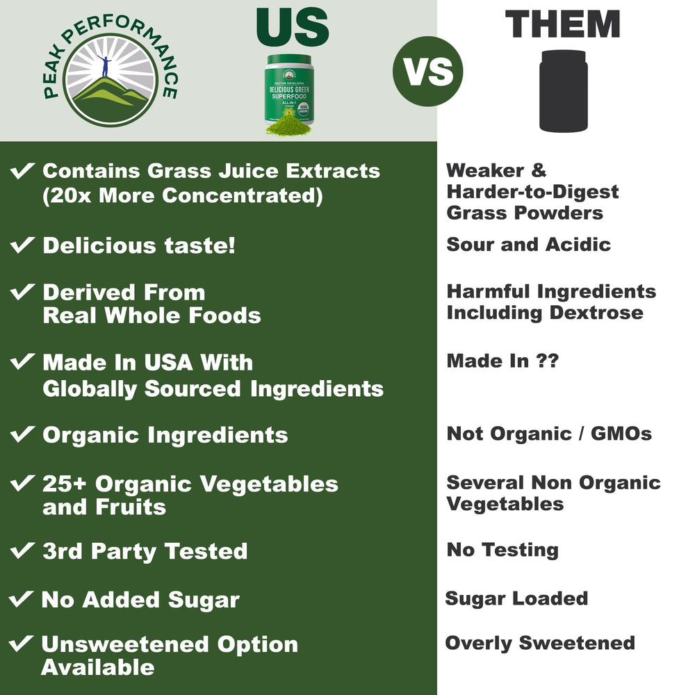 Peak Performance greens powder scoop for quick, convenient servings