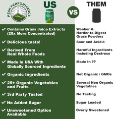 Peak Performance greens powder scoop for quick, convenient servings