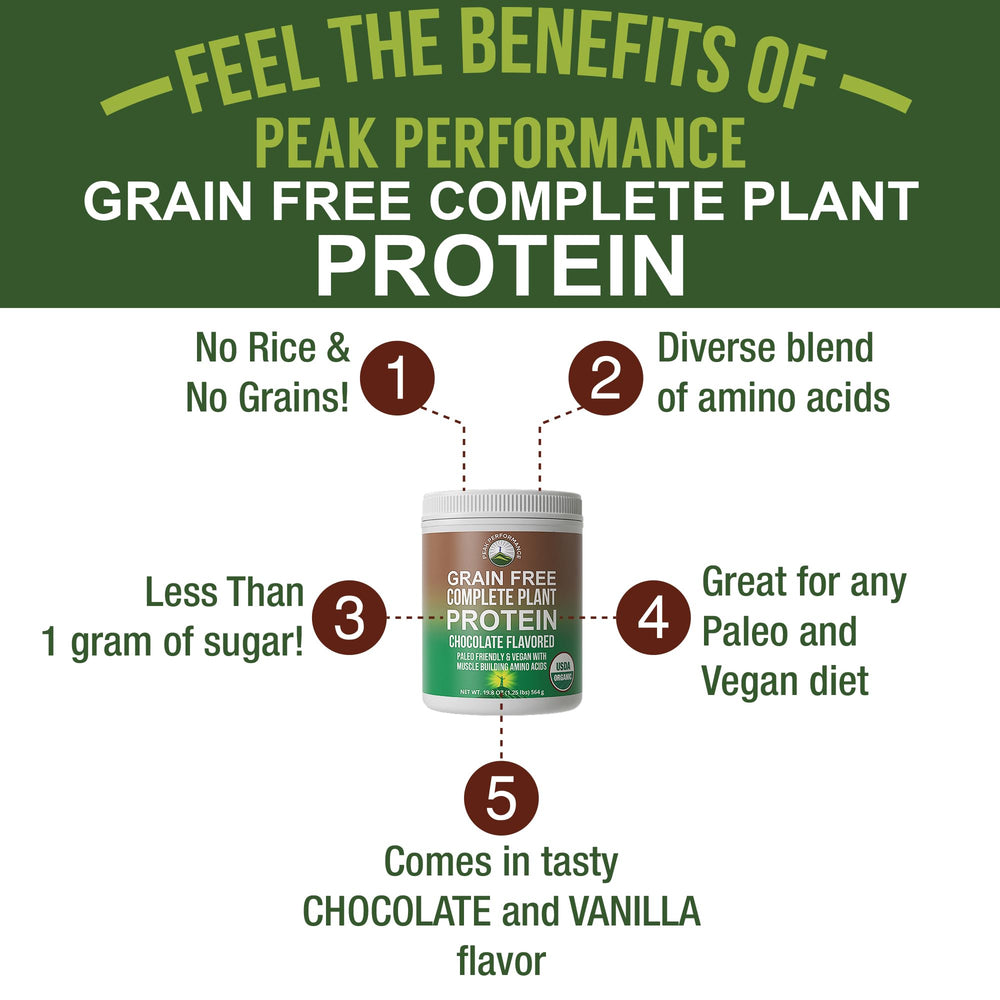 Hemp and pea ingredients montage in Peak Performance protein blend