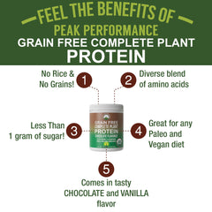 Hemp and pea ingredients montage in Peak Performance protein blend