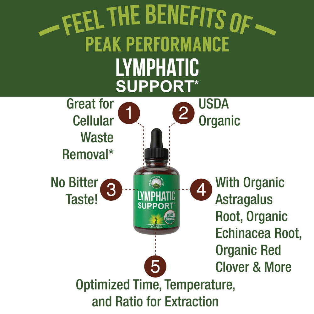 Peak Performance Lymph Drops bottle beside glass of water highlighting sugar-free, tasteless formula