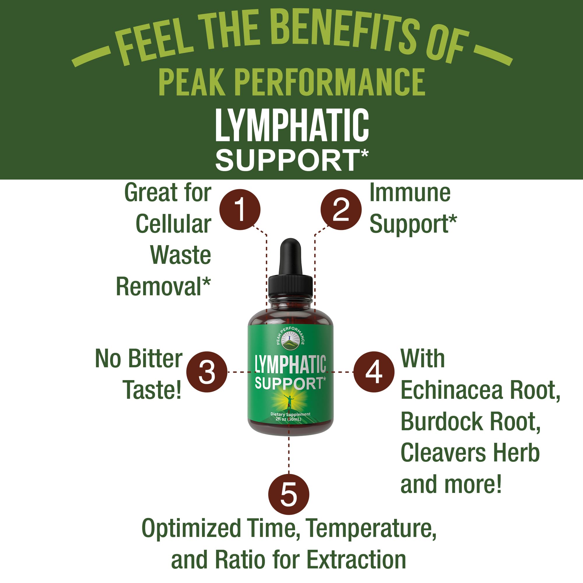 Close-up of Peak Performance Lymphatic Drops label highlighting seven-ingredient blend